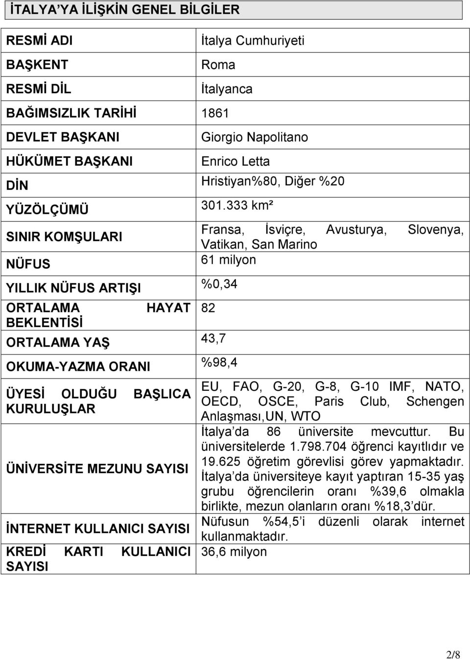 333 km² YILLIK NÜFUS ARTIŞI %0,34 ORTALAMA HAYAT 82 BEKLENTİSİ ORTALAMA YAŞ 43,7 OKUMAYAZMA ORANI %98,4 ÜYESİ OLDUĞU BAŞLICA KURULUŞLAR ÜNİVERSİTE MEZUNU SAYISI İNTERNET KULLANICI SAYISI KREDİ KARTI