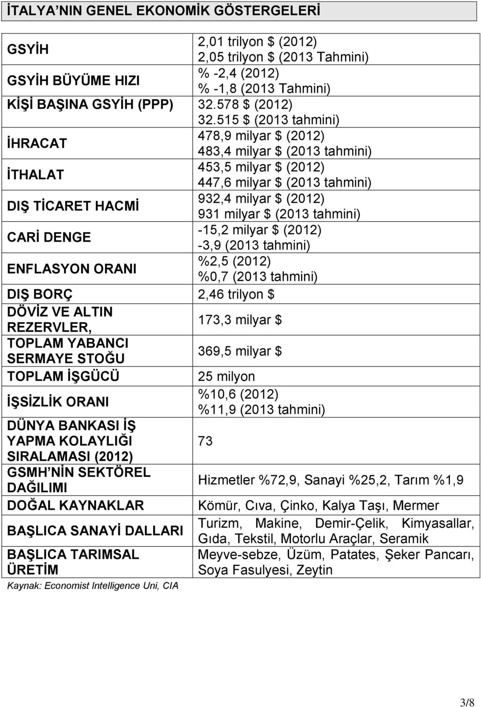 tahmini) CARİ DENGE 15,2 milyar $ (2012) 3,9 (2013 tahmini) ENFLASYON ORANI %2,5 (2012) %0,7 (2013 tahmini) DIŞ BORÇ 2,46 trilyon $ DÖVİZ VE ALTIN REZERVLER, 173,3 milyar $ TOPLAM YABANCI SERMAYE