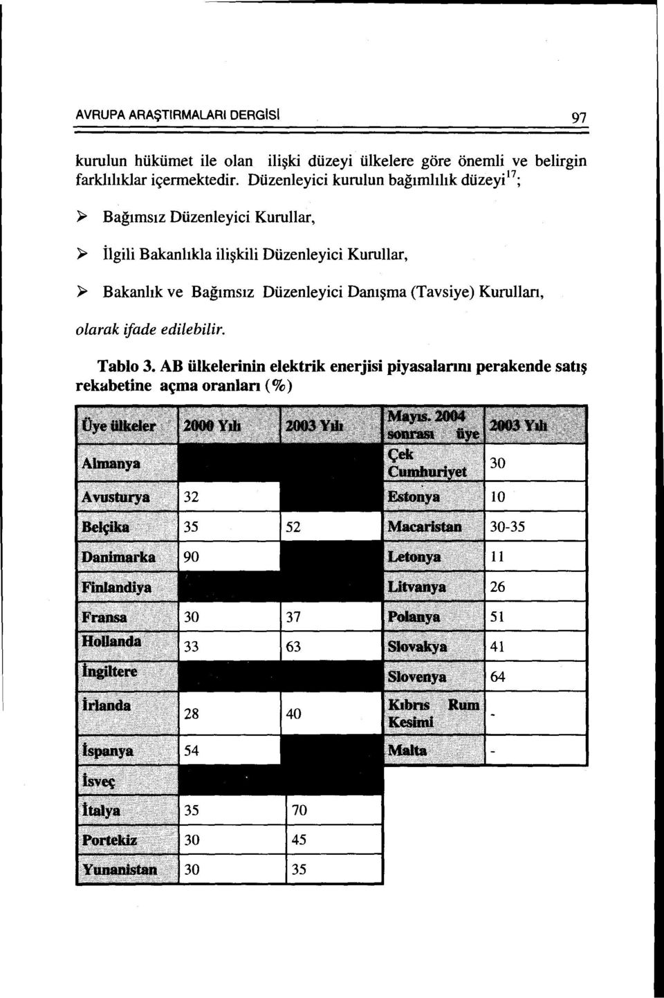 Diizenleyici kurulun bagtmlthk diizeyi 17 ; ~ Bagtmstz Diizenleyici Kurullar, ~ ilgili Bakanltkla ili~kili