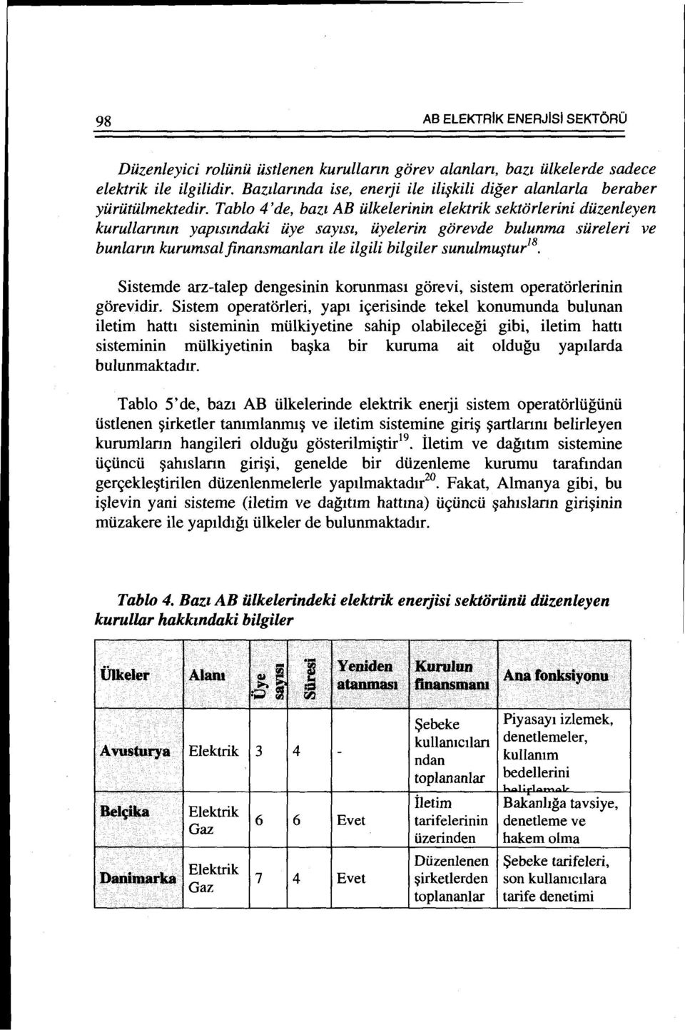 Tablo 4 'de, bazz AB iilkelerinin elektrik sektorlerini diizenleyen kurullarznm yapzsmdaki iiye sayzsz, iiyelerin gorevde bulunma siireleri ve bun/arm kurumsal finansmanlarz ile ilgili bilgiler