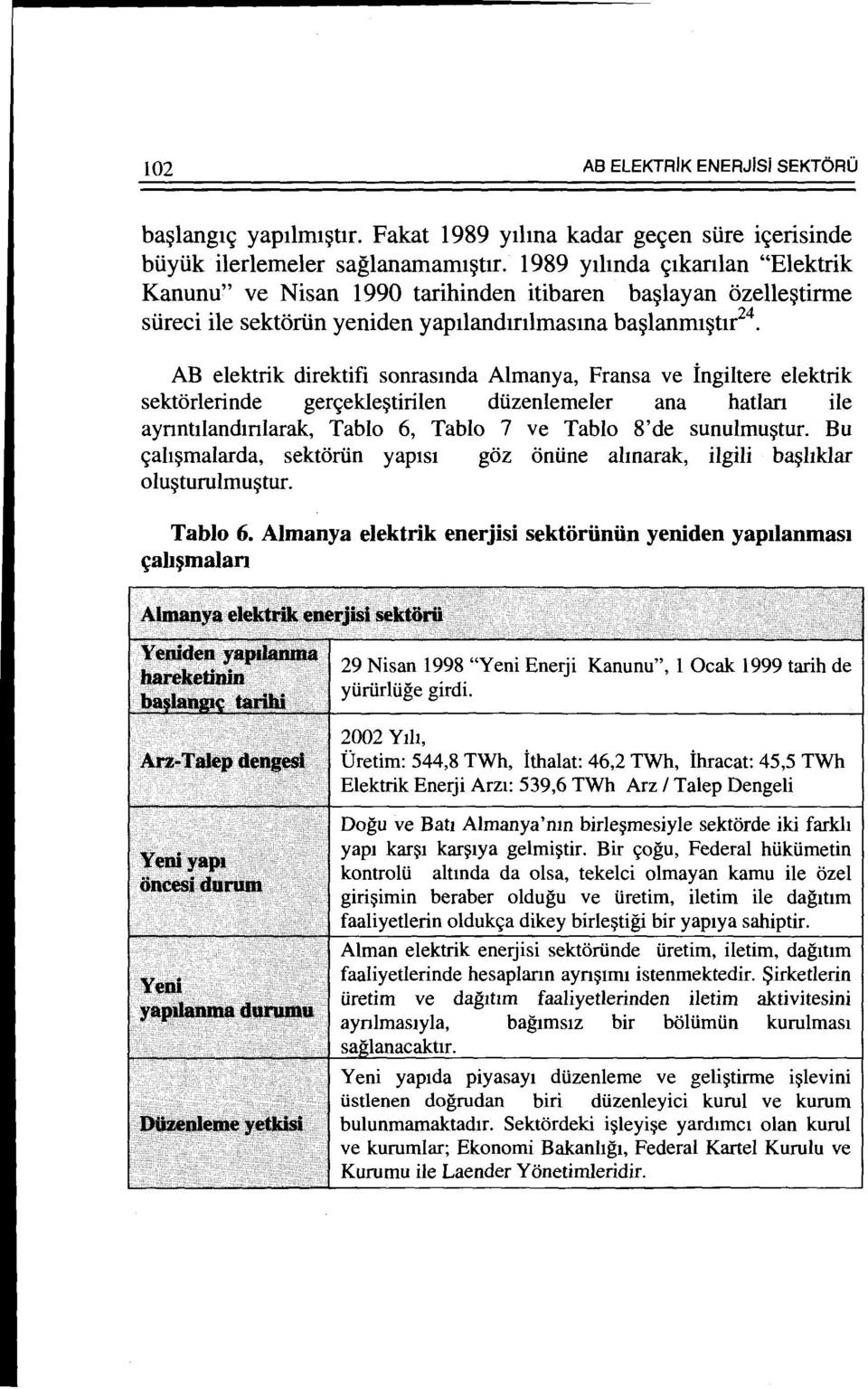 AB elektrik direktifi sonrasmda Almanya, Fransa ve ingiltere elektrik sektorlerinde ger~ekle~tirilen diizenlemeler ana hatlan ile aynntllandmlarak, Tablo 6, Tablo 7 ve Tablo 8' de sunulmu~tur.