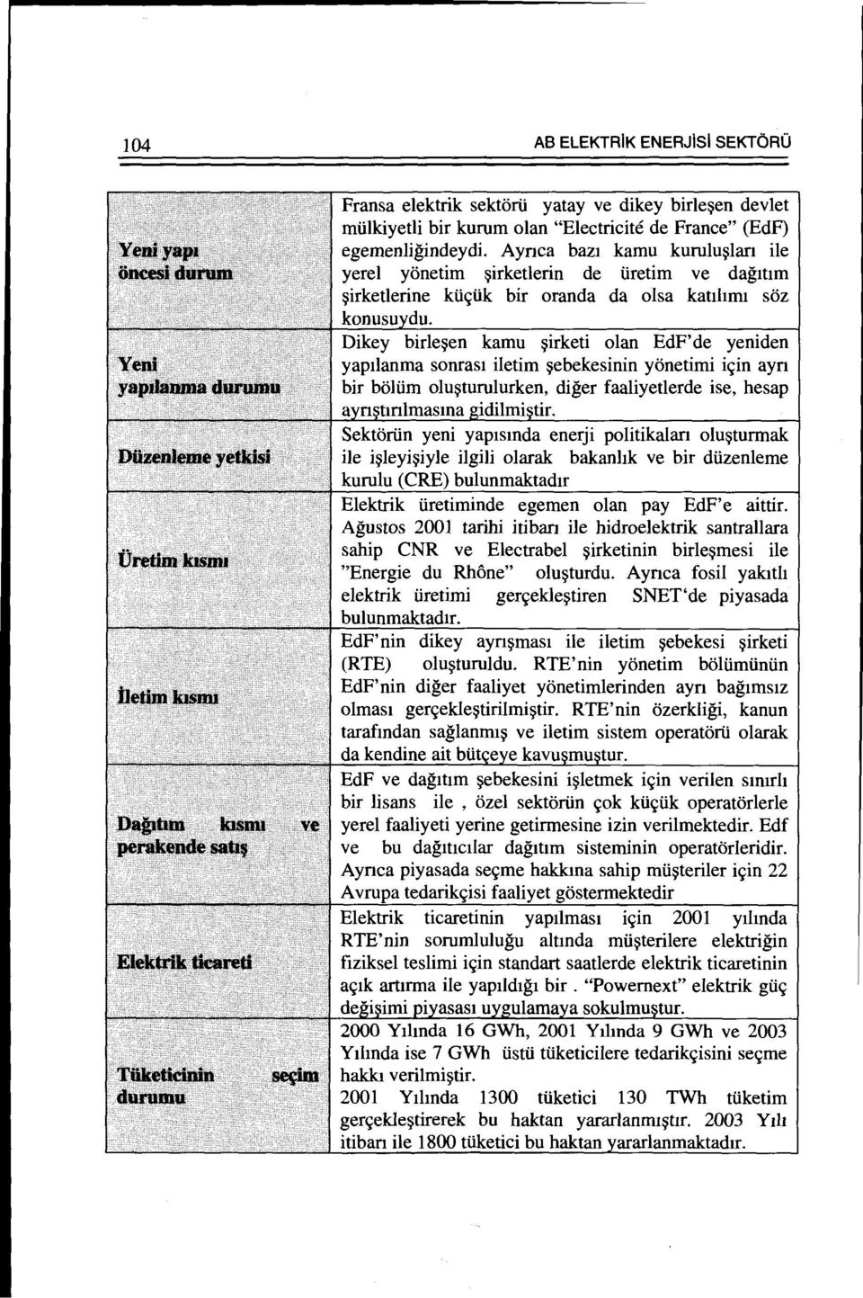 Dikey birle~en kamu ~irketi olan EdF' de yeniden yapllanma sonras1 iletim ~ebekesinin yonetimi i~in ayn bir boliim olu~turulurken, diger faaliyetlerde ise, hesap a n tmlmasma idilmi tir.