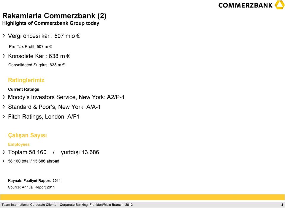 Service, New York: A2/P-1 Standard & Poor s, New York: A/A-1 Fitch Ratings, London: A/F1 Çalışan Sayısı