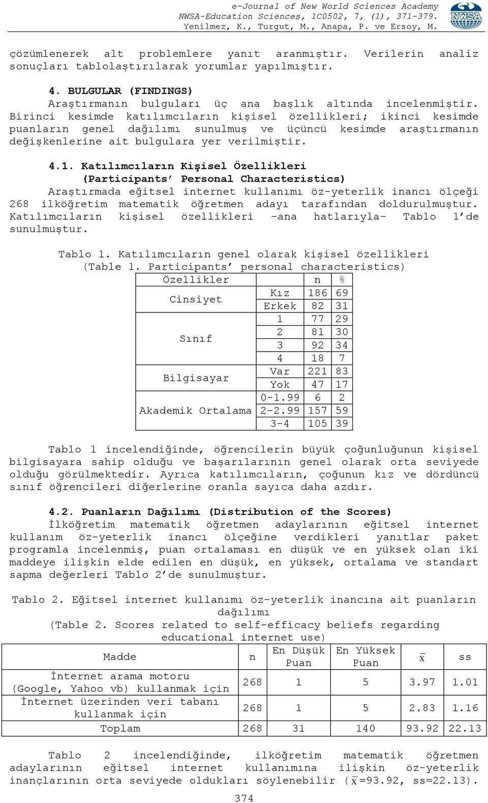 Katılımcıların KiĢisel Özellikleri (Participants Personal Characteristics) Araştırmada eğitsel internet kullanımı öz-yeterlik inancı ölçeği 268 ilköğretim matematik öğretmen adayı tarafından