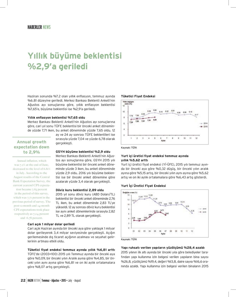 Yıllık enflasyon beklentisi %7,65 oldu Merkez Bankası Beklenti Anketi nin Ağustos ayı sonuçlarına göre, cari yıl sonu TÜFE beklentisi bir önceki anket döneminde yüzde 7,71 iken, bu anket döneminde