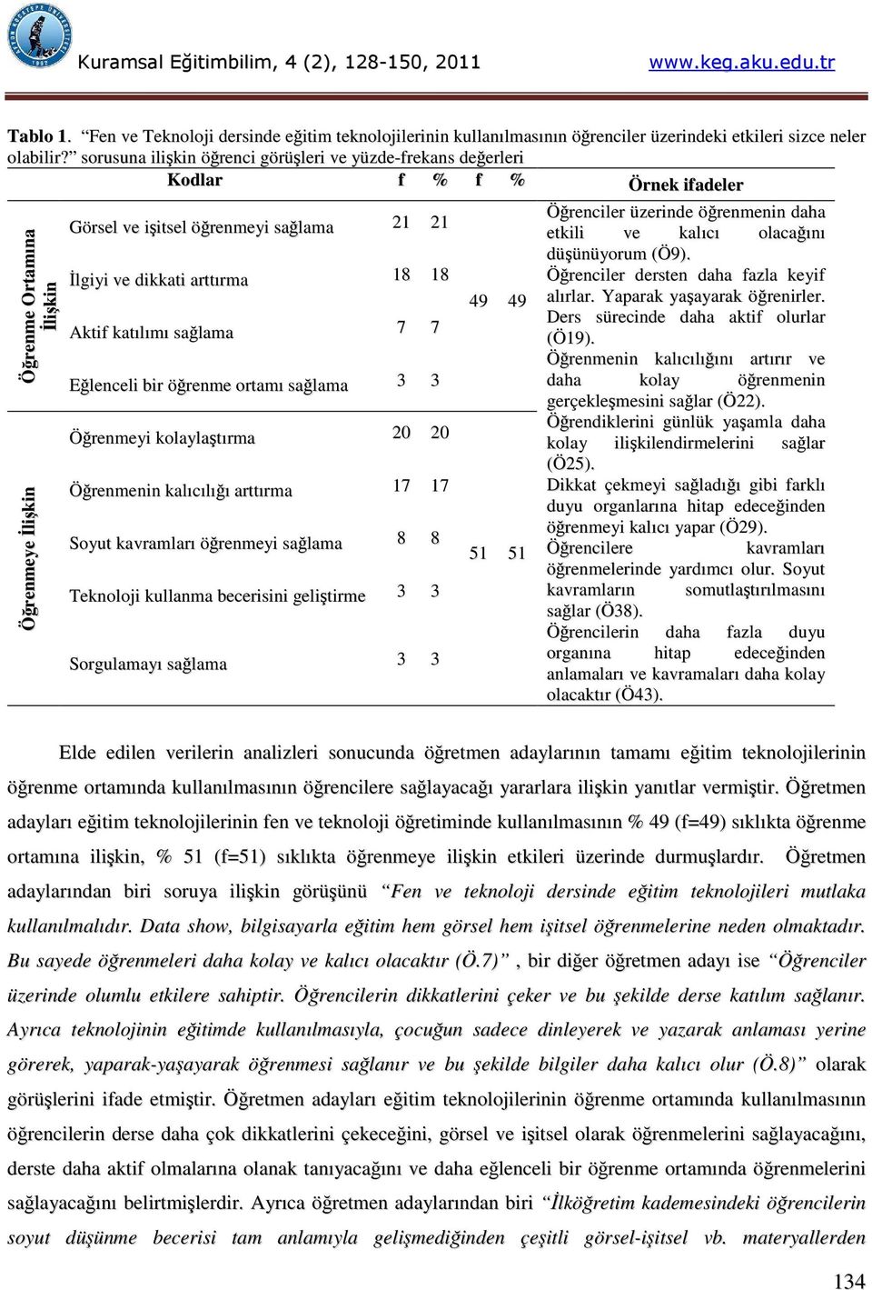 arttırma 18 18 Aktif katılımı sağlama 7 7 Eğlenceli bir öğrenme ortamı sağlama 3 3 Öğrenmeyi kolaylaştırma 20 20 Öğrenmenin kalıcılığı arttırma 17 17 Soyut kavramları öğrenmeyi sağlama 8 8 Teknoloji