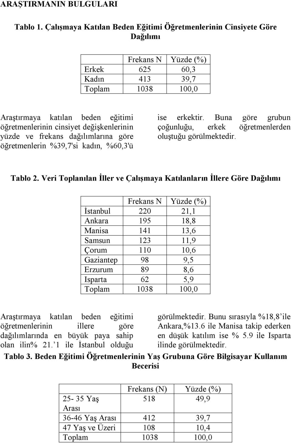 değişkenlerinin yüzde ve frekans dağılımlarına göre öğretmenlerin %39,7'si kadın, %60,3'ü ise erkektir. Buna göre grubun çoğunluğu, erkek öğretmenlerden oluştuğu görülmektedir. Tablo 2.