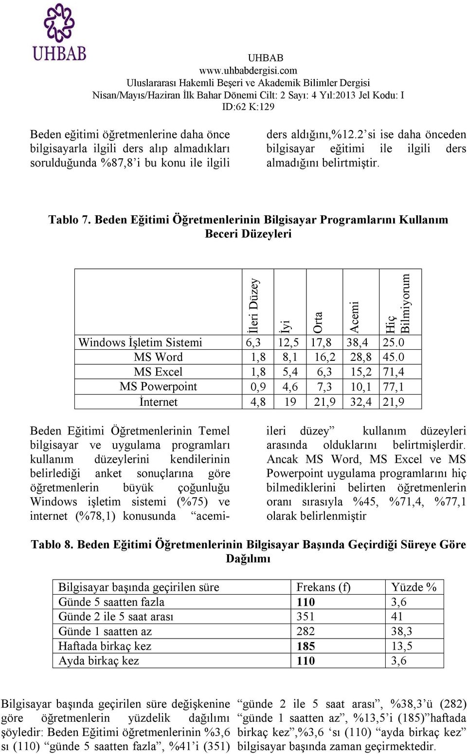 ilgili ders alıp almadıkları sorulduğunda %87,8 i bu konu ile ilgili ders aldığını,%12.2 si ise daha önceden bilgisayar eğitimi ile ilgili ders almadığını belirtmiştir. Tablo 7.