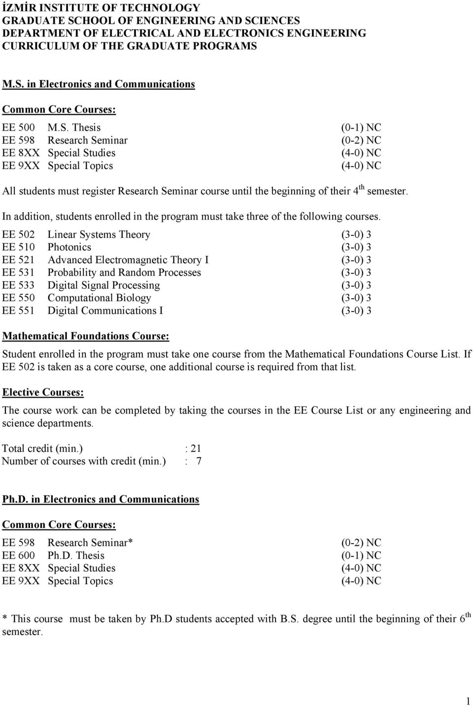 semester. In addition, students enrolled in the program must take three of the following courses.