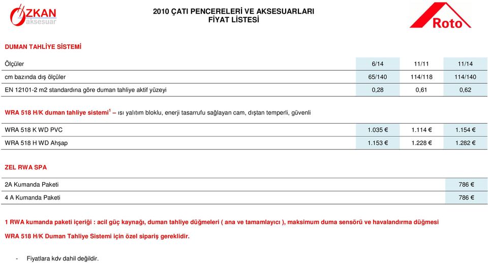 114 1.154 WRA 518 H WD Ahşap 1.153 1.228 1.