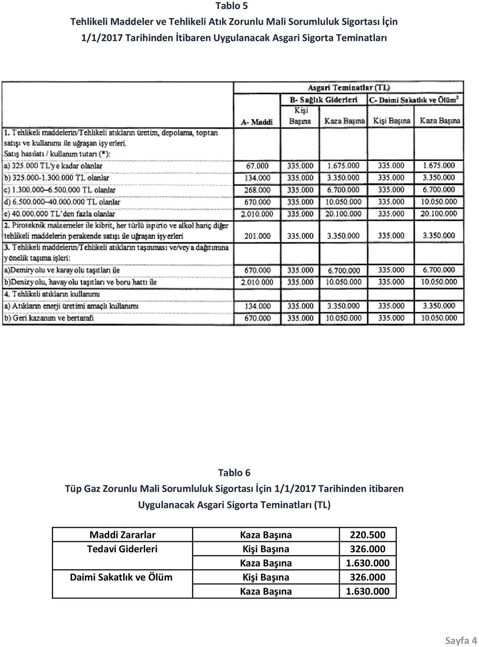 Tarihinden itibaren Uygulanacak Asgari Sigorta Teminatları (TL) Maddi Zararlar Kaza Başına 220.