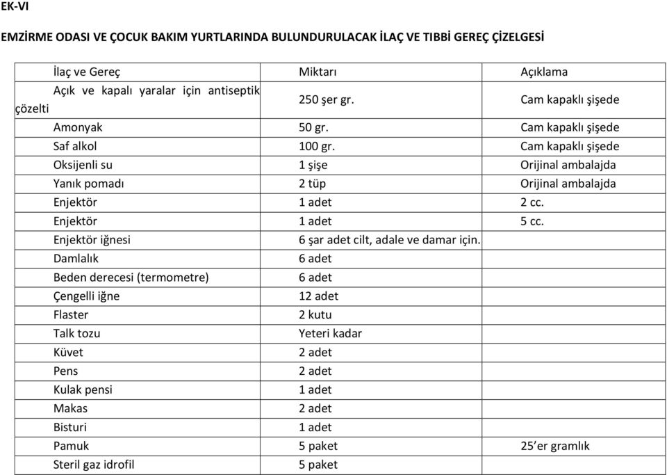 Cam kapaklı şişede Oksijenli su 1 şişe Orijinal ambalajda Yanık pomadı 2 tüp Orijinal ambalajda Enjektör 1 adet 2 cc. Enjektör 1 adet 5 cc.