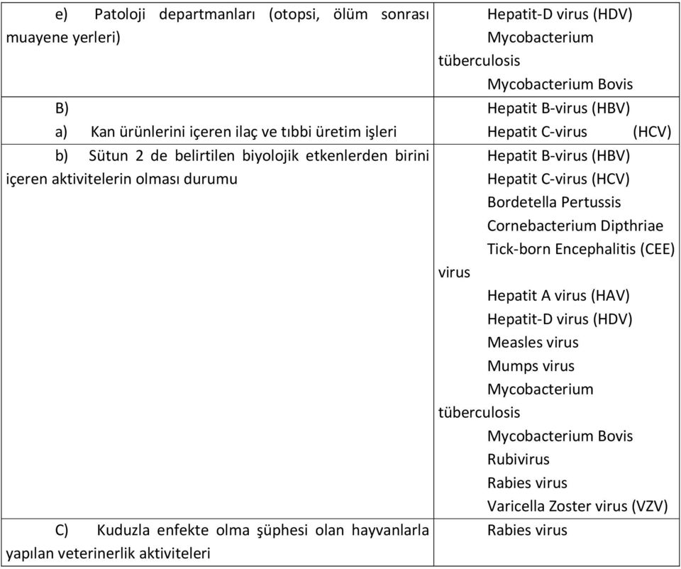 Mycobacterium Bovis Hepatit B-virus (HBV) Hepatit C-virus (HCV) Hepatit B-virus (HBV) Hepatit C-virus (HCV) Bordetella Pertussis Cornebacterium Dipthriae Tick-born Encephalitis