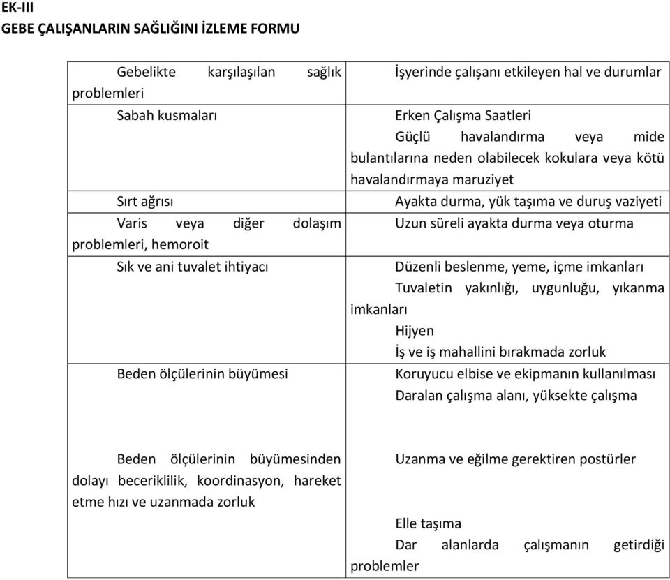 durma, yük taşıma ve duruş vaziyeti Uzun süreli ayakta durma veya oturma Düzenli beslenme, yeme, içme imkanları Tuvaletin yakınlığı, uygunluğu, yıkanma imkanları Hijyen İş ve iş mahallini bırakmada