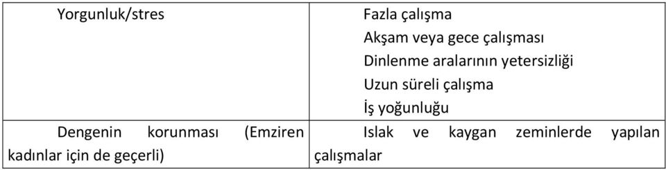 çalışması Dinlenme aralarının yetersizliği Uzun süreli