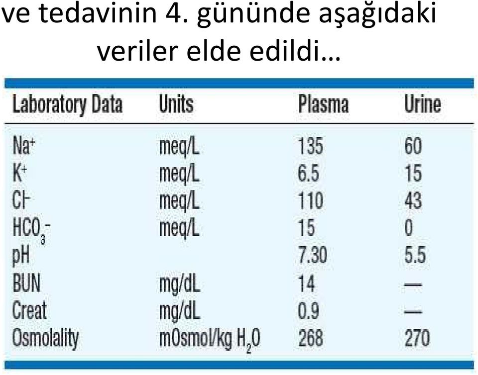 aşağıdaki