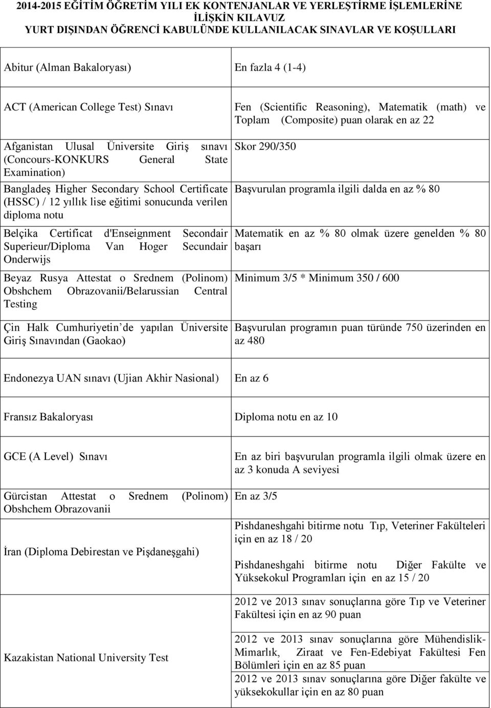 Examination) Bangladeş Higher Secondary School Certificate (HSSC) / 12 yıllık lise eğitimi sonucunda verilen diploma notu Belçika Certificat d'enseignment Secondair Superieur/Diploma Van Hoger