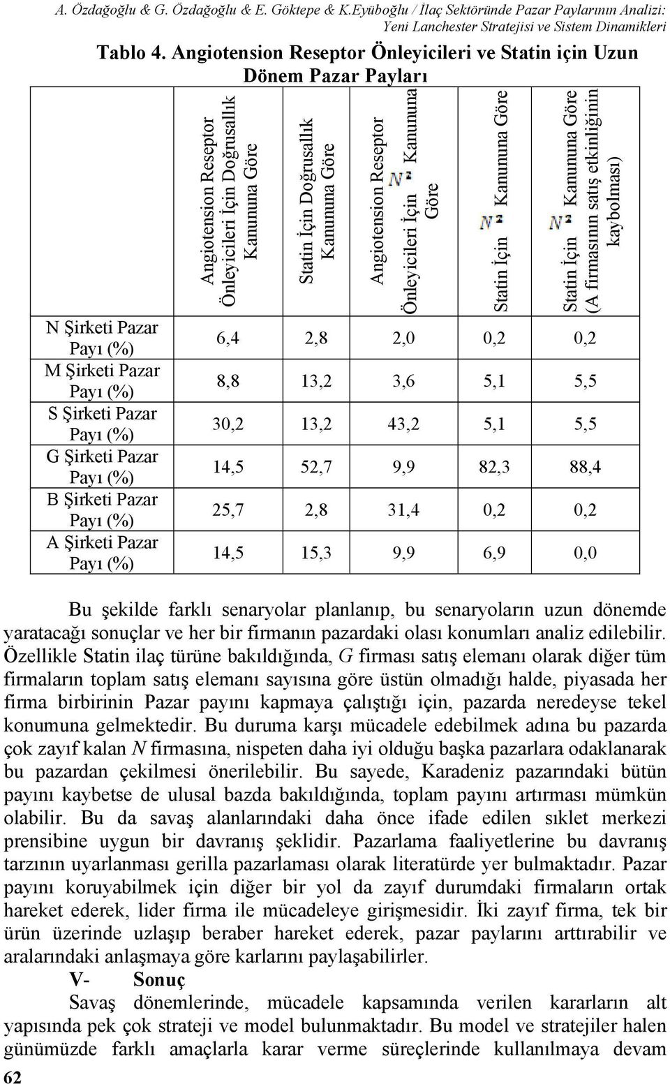 A Şirketi Pazar Payı (%) Angiotension Reseptor Önleyicileri İçin Doğrusallık Kanununa Göre Statin İçin Doğrusallık Kanununa Göre Angiotension Reseptor Önleyicileri İçin Kanununa Göre Statin İçin