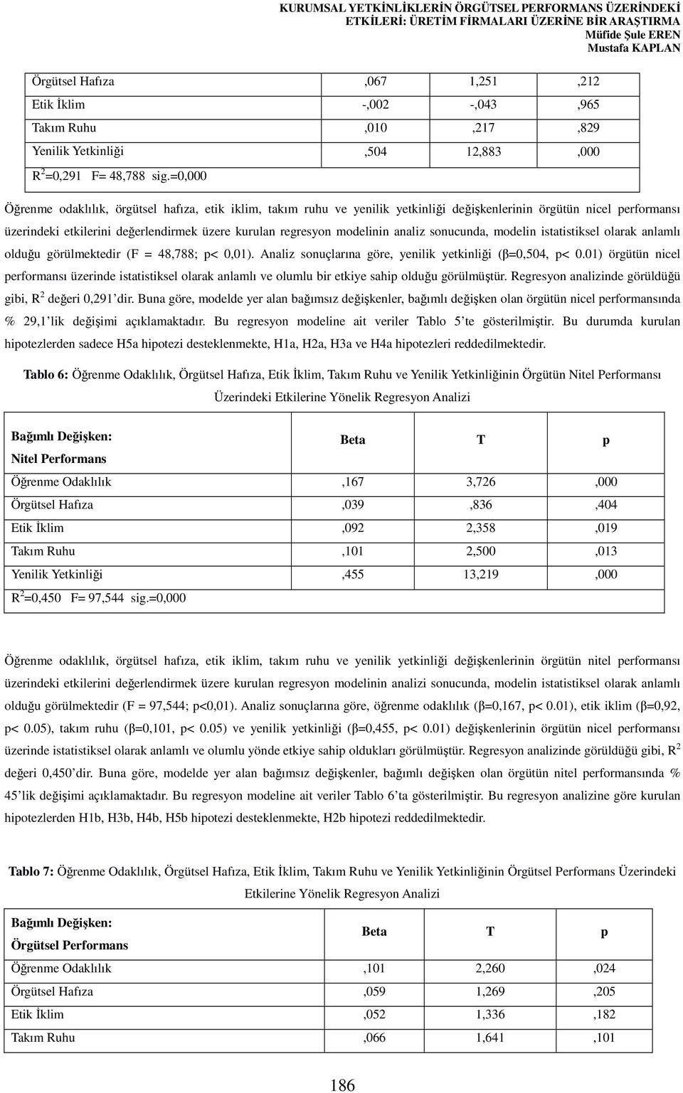 =0,000 Öğrenme odaklılık, örgütsel hafıza, etik iklim, takım ruhu ve yenilik yetkinliği değişkenlerinin örgütün nicel performansı üzerindeki etkilerini değerlendirmek üzere kurulan regresyon