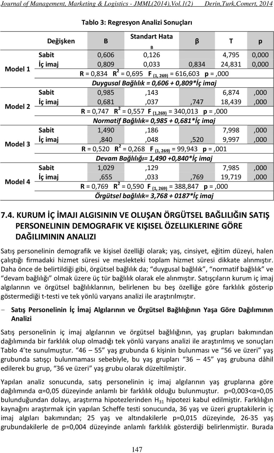 + 0,681*İç imaj Sabit 1,490,186 7,998,000 İç imaj,840,048,520 9,997,000 R = 0,520 R 2 = 0,268 F (1, 269) = 99,943 p =,001 Devam Bağlılığı= 1,490 +0,840*İç imaj Sabit 1,029,129 7,985,000 İç