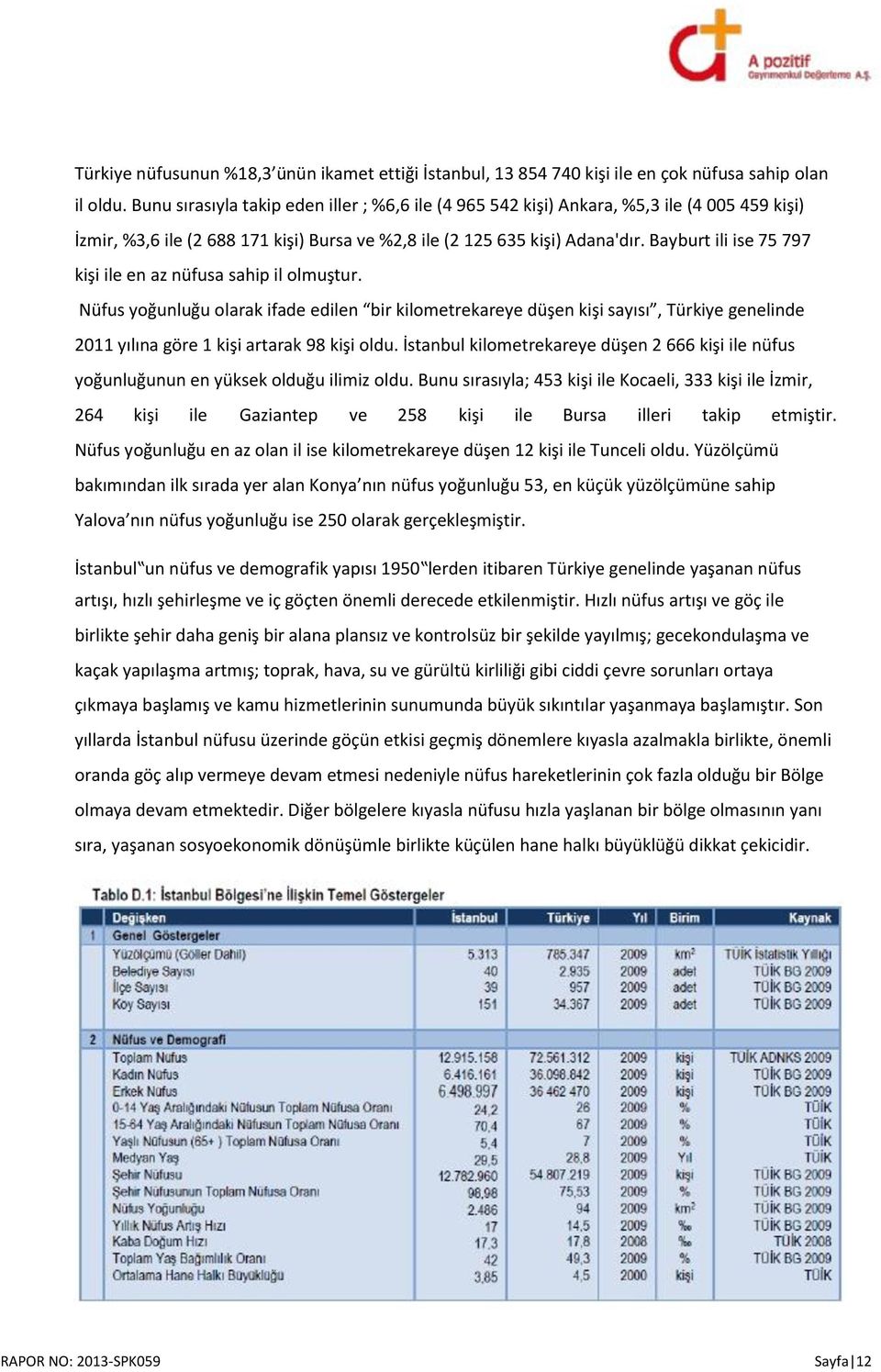 Bayburt ili ise 75 797 kişi ile en az nüfusa sahip il olmuştur.