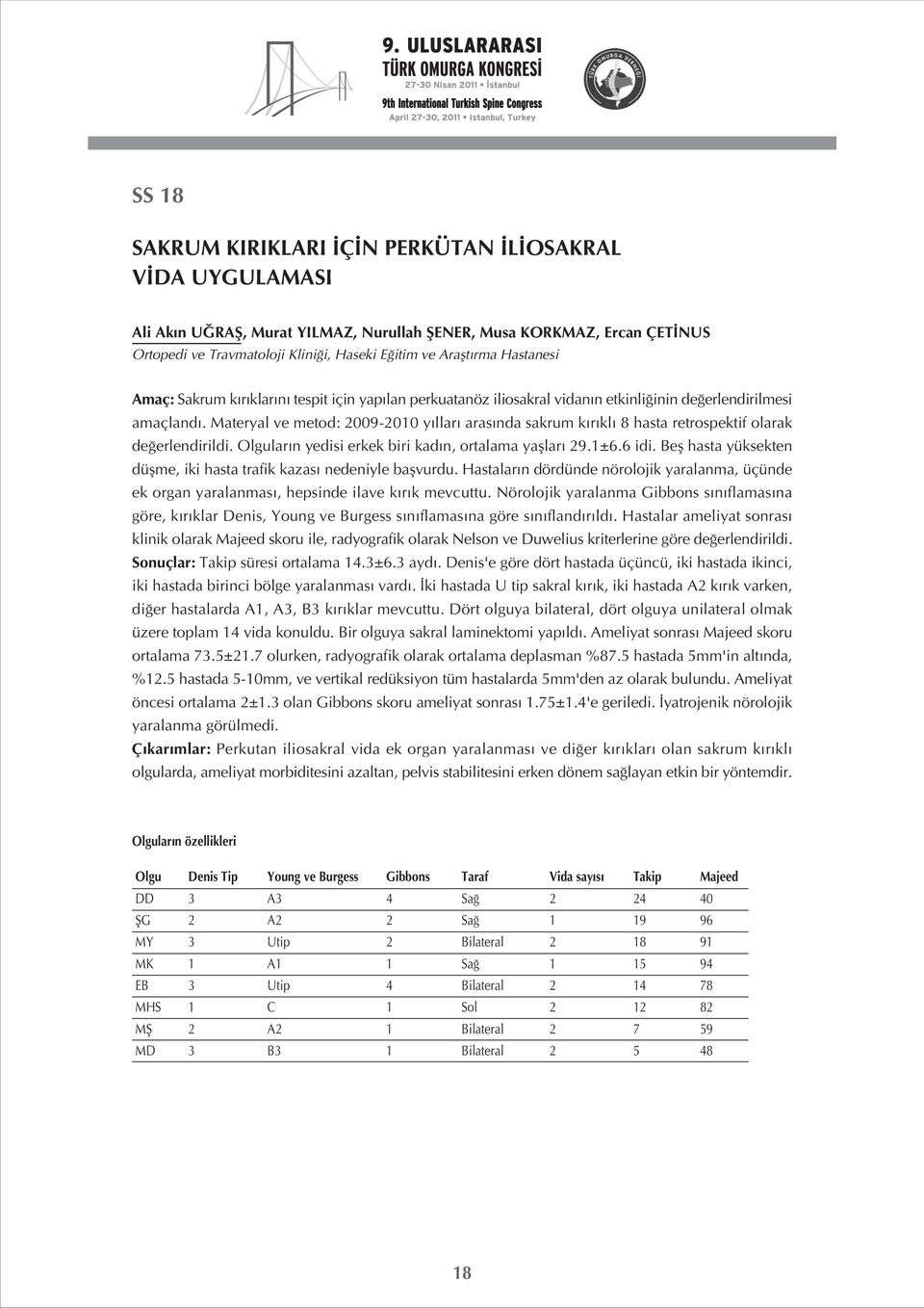 Materyal ve metod: 2009-2010 y llar aras nda sakrum k r kl 8 hasta retrospektif olarak de erlendirildi. Olgular n yedisi erkek biri kad n, ortalama yafllar 29.1±6.6 idi.