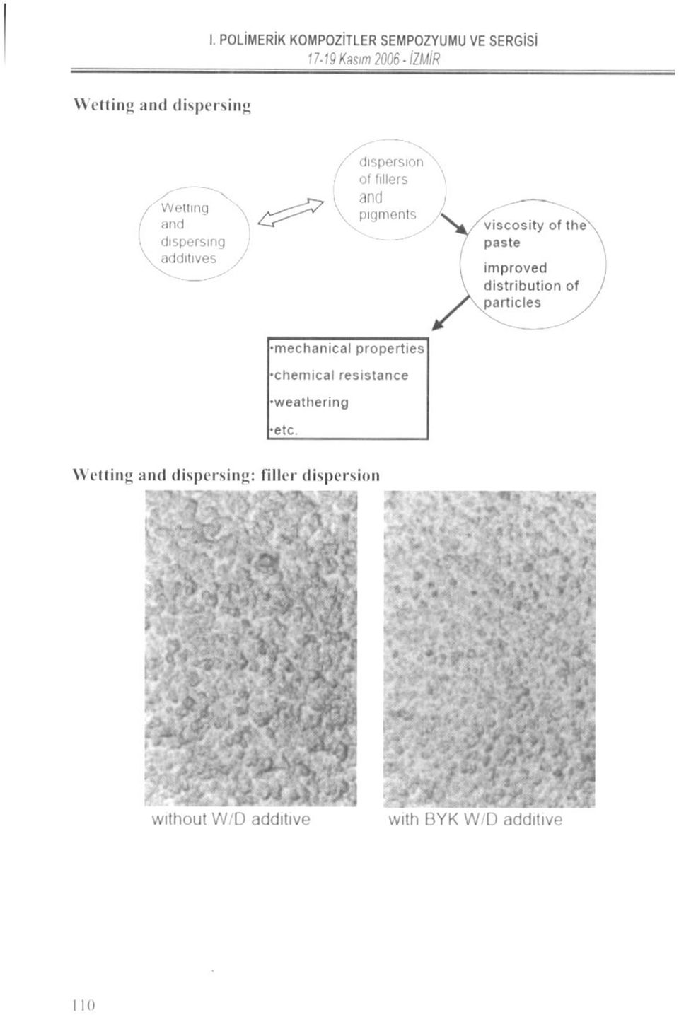 \Vettiıi}> and dispersing: filler dispersion jskslap * \ aföra *» '