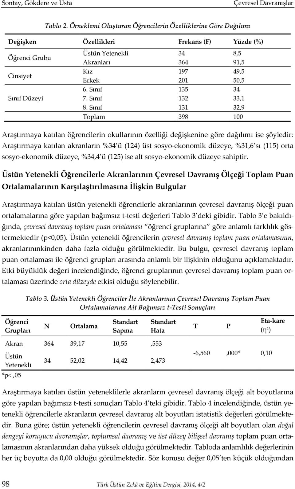 Erkek 201 50,5 6. Sınıf 135 34 7. Sınıf 132 33,1 8.