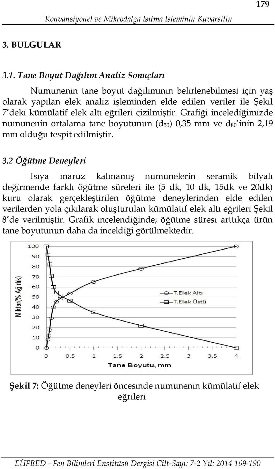 Tane Boyut Dağılım Analiz Sonuçları Numunenin tane boyut dağılımının belirlenebilmesi için yaş olarak yapılan elek analiz işleminden elde edilen veriler ile Şekil 7 deki kümülatif elek altı eğrileri