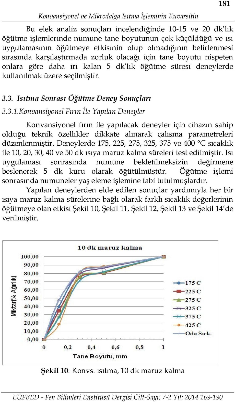 seçilmiştir. 3.3. Isıtma Sonrası Öğütme Deney Sonuçları 3.3.1.