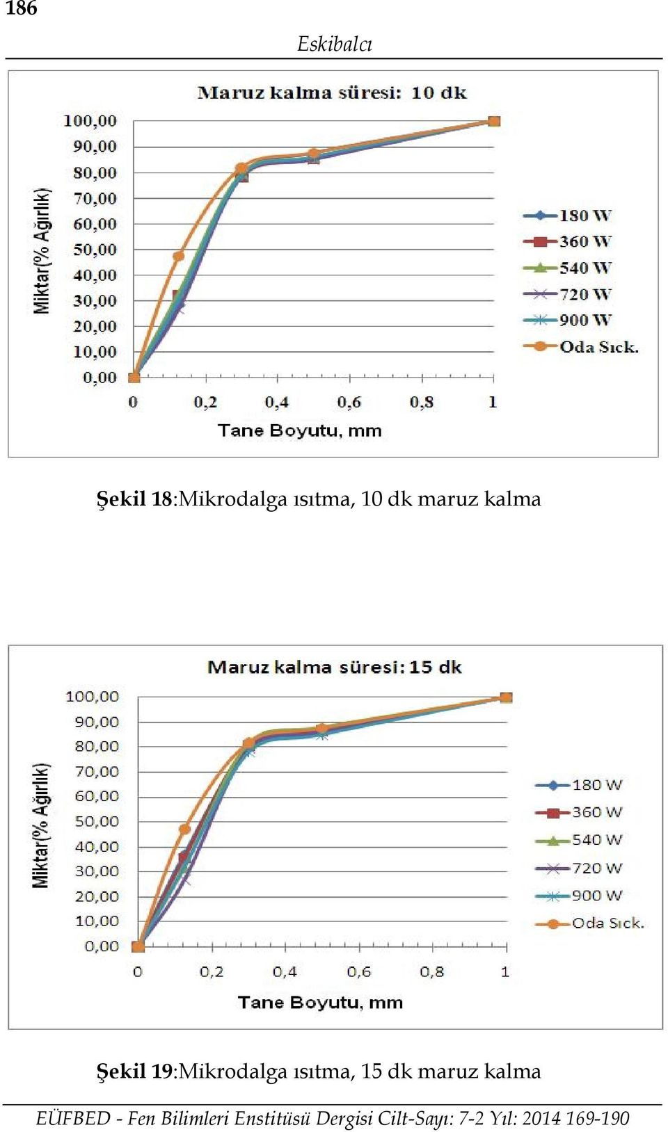 dk maruz kalma Şekil