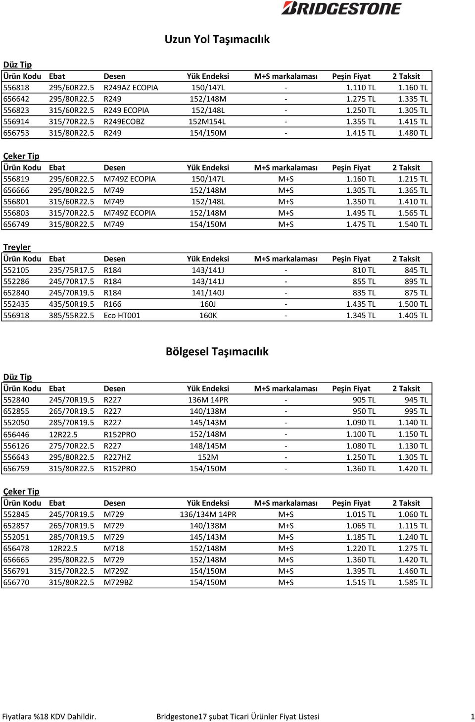 215 TL 656666 295/80R22.5 M749 152/148M M+S 1.305 TL 1.365 TL 556801 315/60R22.5 M749 152/148L M+S 1.350 TL 1.410 TL 556803 315/70R22.5 M749Z ECOPIA 152/148M M+S 1.495 TL 1.565 TL 656749 315/80R22.