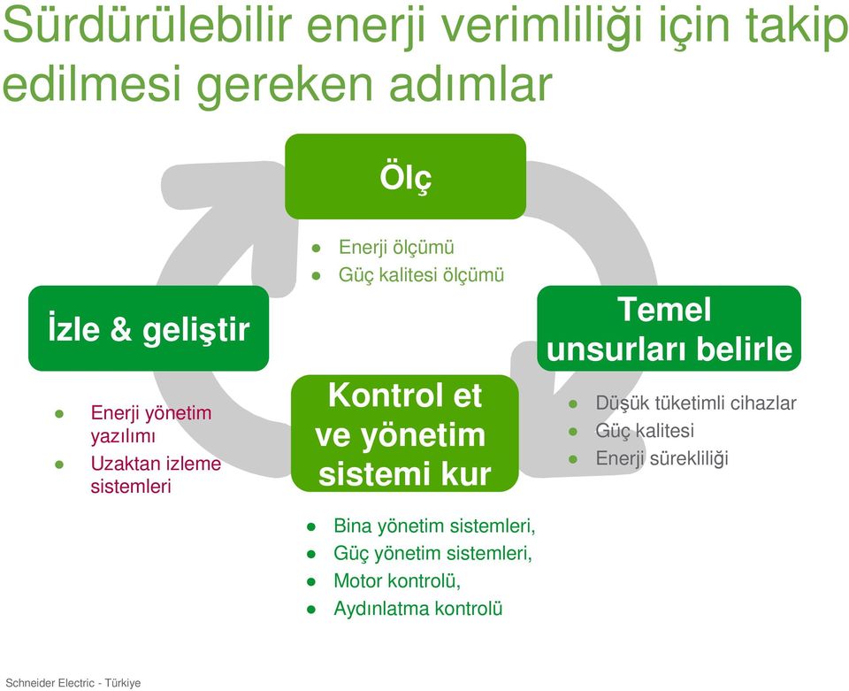 et ve yönetim sistemi kur Bina yönetim sistemleri, Güç yönetim sistemleri, Motor kontrolü,