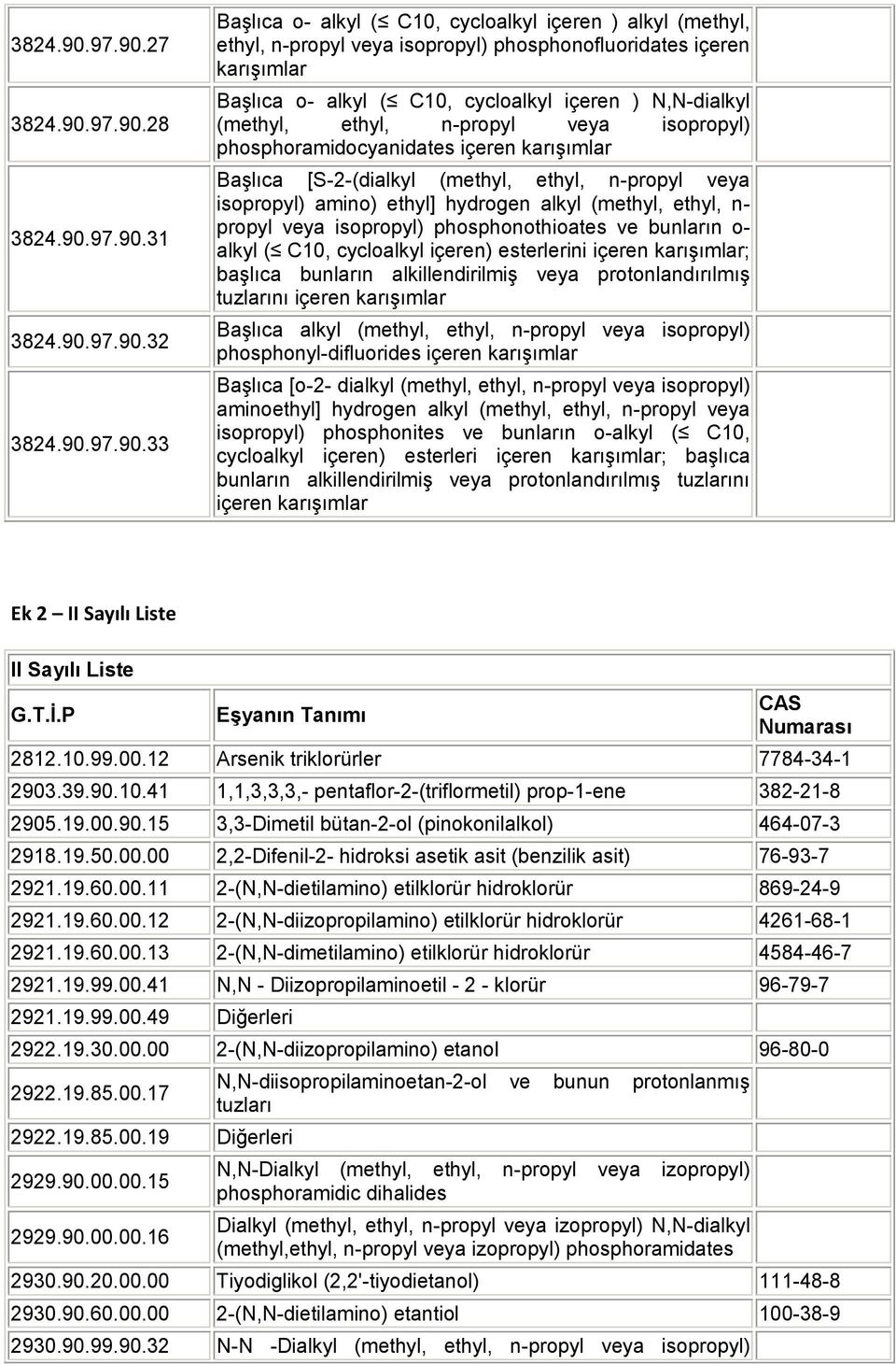 27 28 31 32 33 Başlıca o- alkyl ( C10, cycloalkyl içeren ) alkyl (methyl, ethyl, n-propyl veya isopropyl) phosphonofluoridates içeren karışımlar Başlıca o- alkyl ( C10, cycloalkyl içeren )