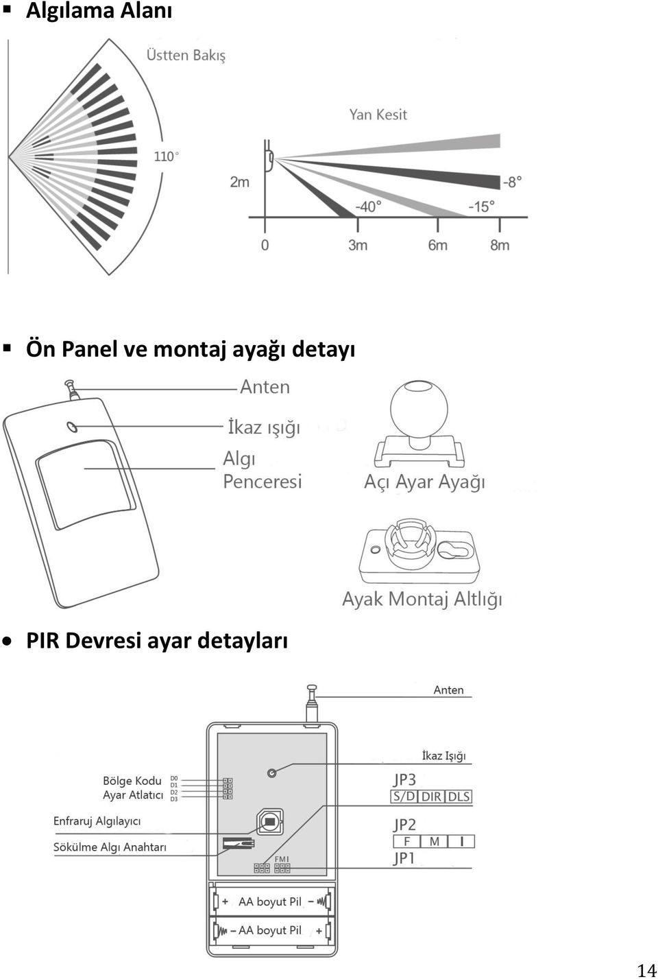 ayağı detayı PIR