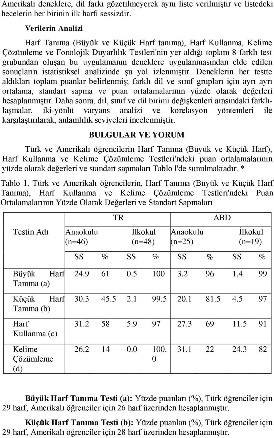 deneklere uygulanmasından elde edilen sonuçların istatistiksel analizinde şu yol izlenmiştir.