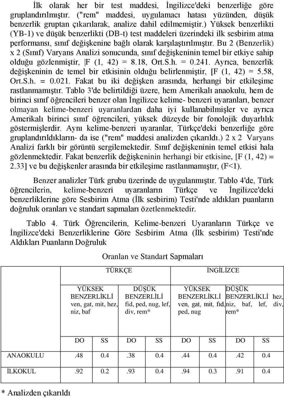 Bu 2 (Benzerlik) x 2 (Sınıf) Varyans Analizi sonucunda, sınıf değişkeninin temel bir etkiye sahip olduğu gözlenmiştir, F (1, 42) = 8.18, Ort.S.h. = 0.241.