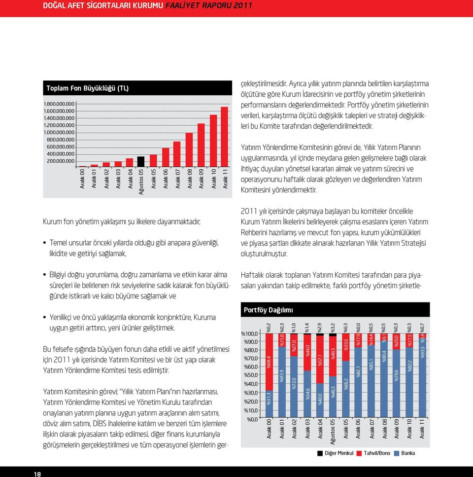 Ayrıca yıllık yatırım planında belirtilen karşılaştırma ölçütüne göre Kurum İdarecisinin ve portföy yönetim şirketlerinin performanslarını değerlendirmektedir.