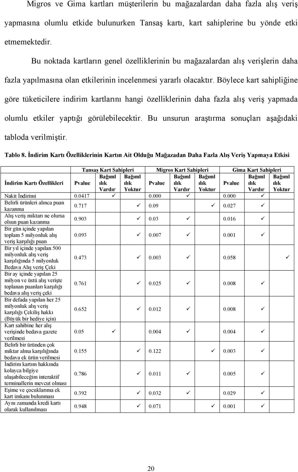 Böylece kart sahipliğine göre tüketicilere indirim kartlarını hangi özelliklerinin daha fazla alış veriş yapmada olumlu etkiler yaptığı görülebilecektir.