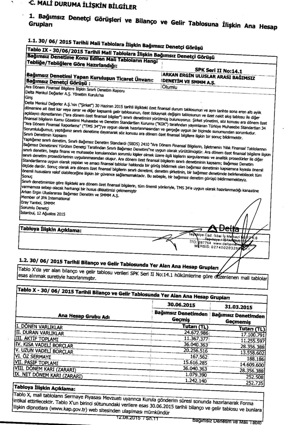 1_ Bagimsiz Denetimi Yapan Kurulutyun IARKAN ERGIN ULUSLAR ARASI BAaIMSIZ Bagrmsa Denet Ticaret () nvam: si G bsu IDENETIM VE SMMM AS.