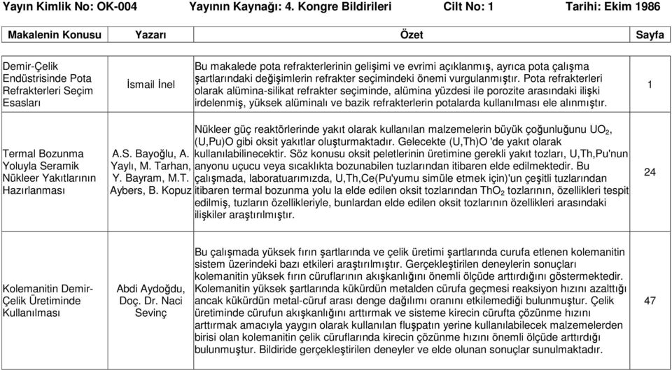 Pota refrakterleri olarak alümina-silikat refrakter seçiminde, alümina yüzdesi ile porozite arasındaki ilişki irdelenmiş, yüksek alüminalı ve bazik refrakterlerin potalarda kullanılması ele