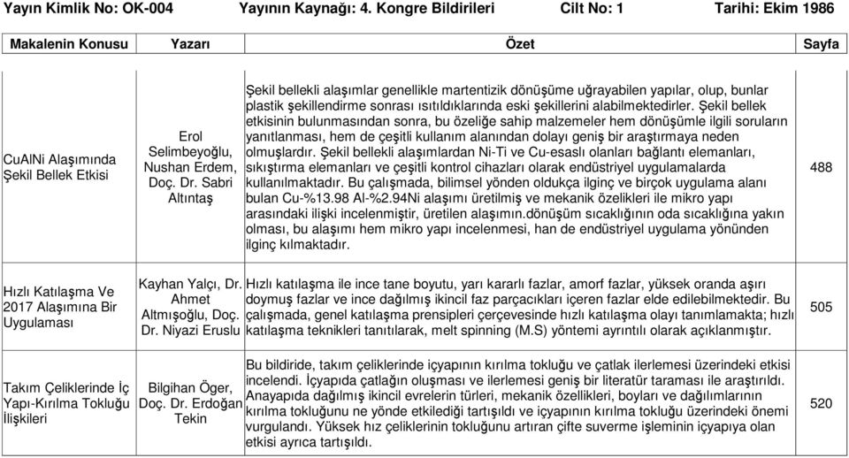 Şekil bellek etkisinin bulunmasından sonra, bu özeliğe sahip malzemeler hem dönüşümle ilgili soruların yanıtlanması, hem de çeşitli kullanım alanından dolayı geniş bir araştırmaya neden olmuşlardır.