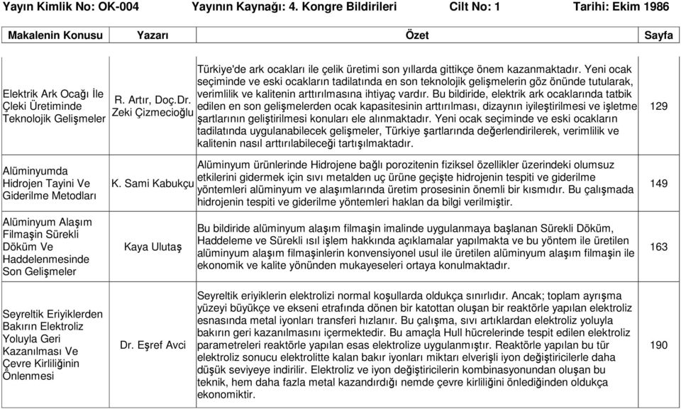 Bu bildiride, elektrik ark ocaklarında tatbik edilen en son gelişmelerden ocak kapasitesinin arttırılması, dizaynın iyileştirilmesi ve işletme şartlarının geliştirilmesi konuları ele alınmaktadır.