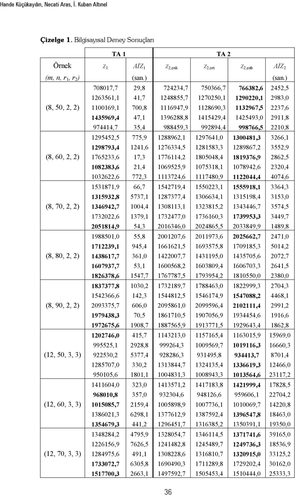 998766,5 0,8 9545,5 775,9 8896, 9764,0 30048,3 366, 98793,4 4,6 76334,5 8583,3 89867, 355,9 8, 60,, 76533,6 7,3 7764, 805048,4 89376,9 86,5 08383,6,4 06955,9 07538, 07894,6 30,4 036,6 77,3 374,6