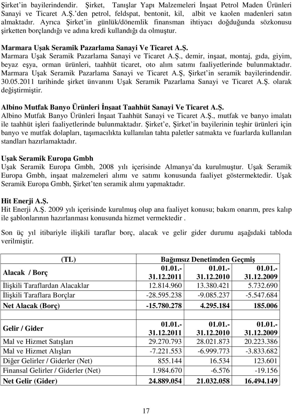 Ş., demir, inşaat, montaj, gıda, giyim, beyaz eşya, orman ürünleri, taahhüt ticaret, oto alım satımı faaliyetlerinde bulunmaktadır. Marmara Uşak Seramik Pazarlama Sanayi ve Ticaret A.