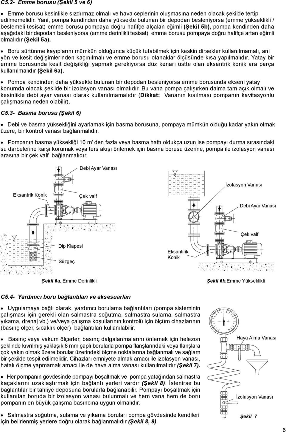 bir depodan besleniyorsa (emme derinlikli tesisat) emme borusu pompaya doğru hafifçe artan eğimli olmalıdır (Şekil 5a).
