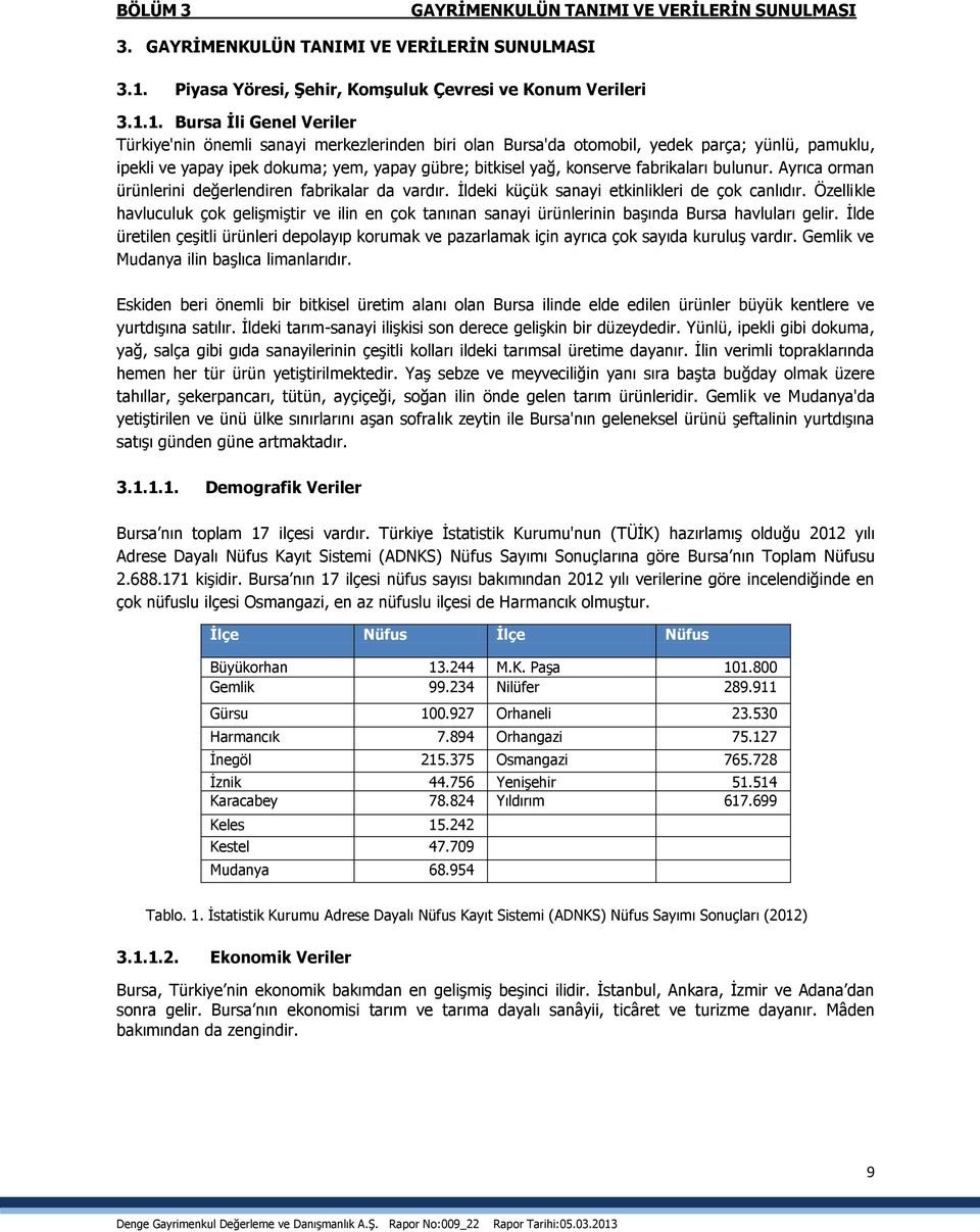 1. Bursa İli Genel Veriler Türkiye'nin önemli sanayi merkezlerinden biri olan Bursa'da otomobil, yedek parça; yünlü, pamuklu, ipekli ve yapay ipek dokuma; yem, yapay gübre; bitkisel yağ, konserve