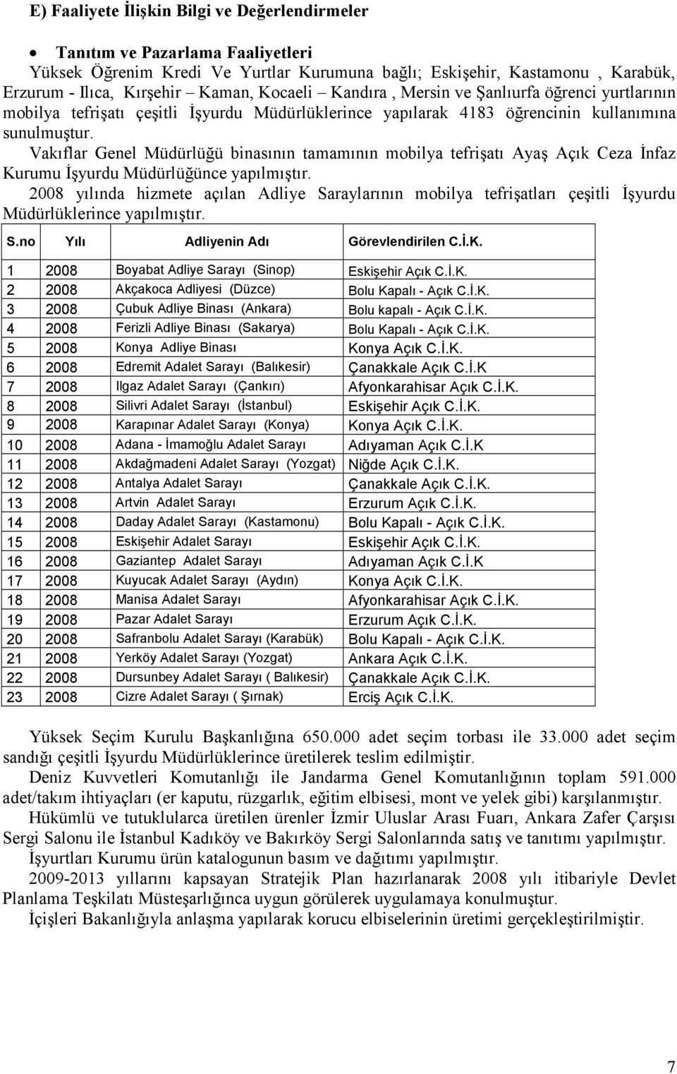 Vakıflar Genel Müdürlüğü binasının tamamının mobilya tefrişatı Ayaş Açık Ceza Đnfaz Kurumu Đşyurdu Müdürlüğünce yapılmıştır.