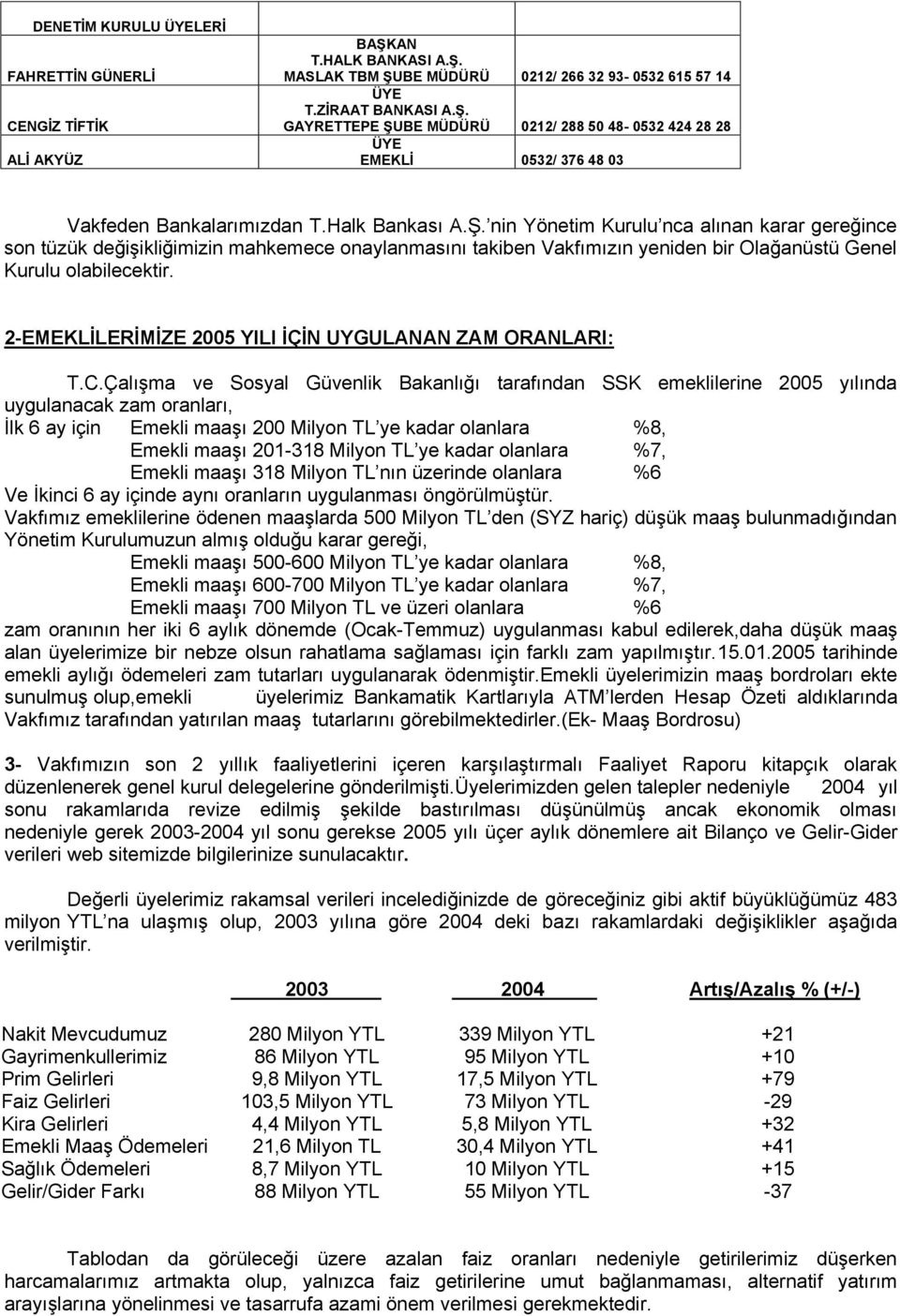 2-EMEKLĠLERĠMĠZE 2005 YILI ĠÇĠN UYGULANAN ZAM ORANLARI: T.C.