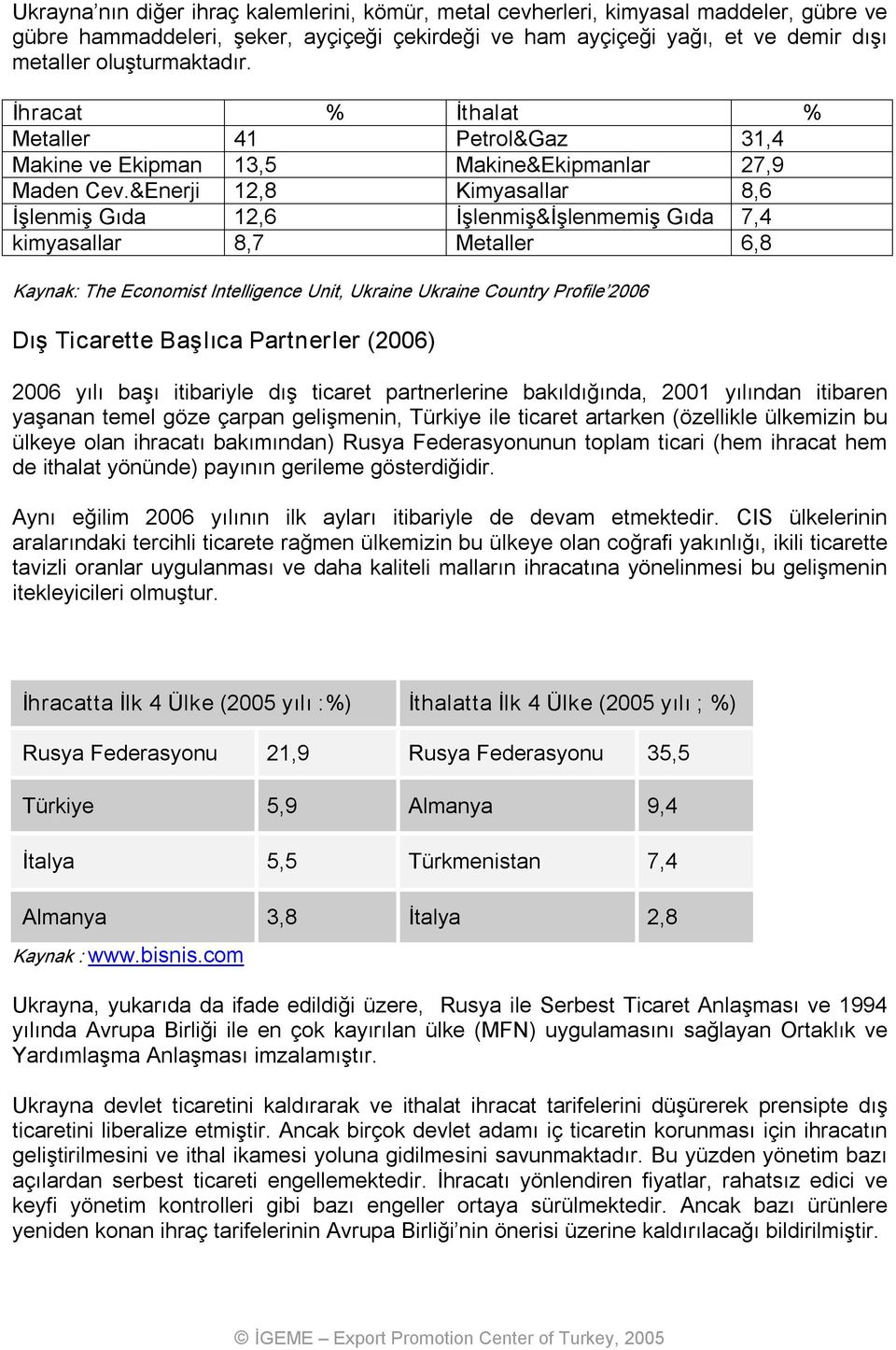 &Enerji 12,8 Kimyasallar 8,6 İşlenmiş Gıda 12,6 İşlenmiş&İşlenmemiş Gıda 7,4 kimyasallar 8,7 Metaller 6,8 Kaynak: The Economist Intelligence Unit, Ukraine Ukraine Country Profile 2006 Dış Ticarette